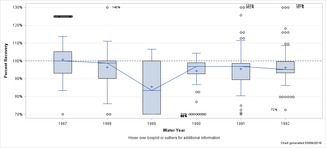 The SGPlot Procedure